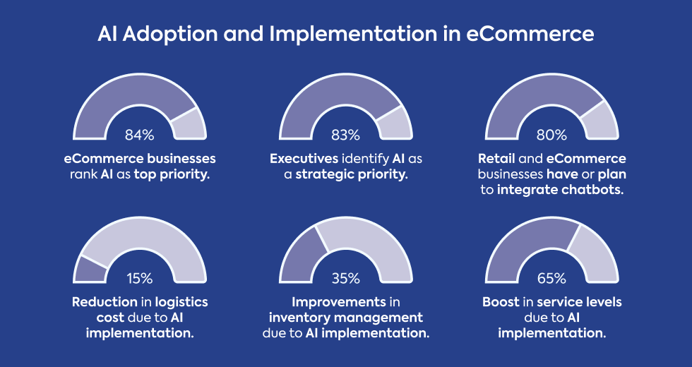 ai-adoption-and-implementation-in-ecommerce